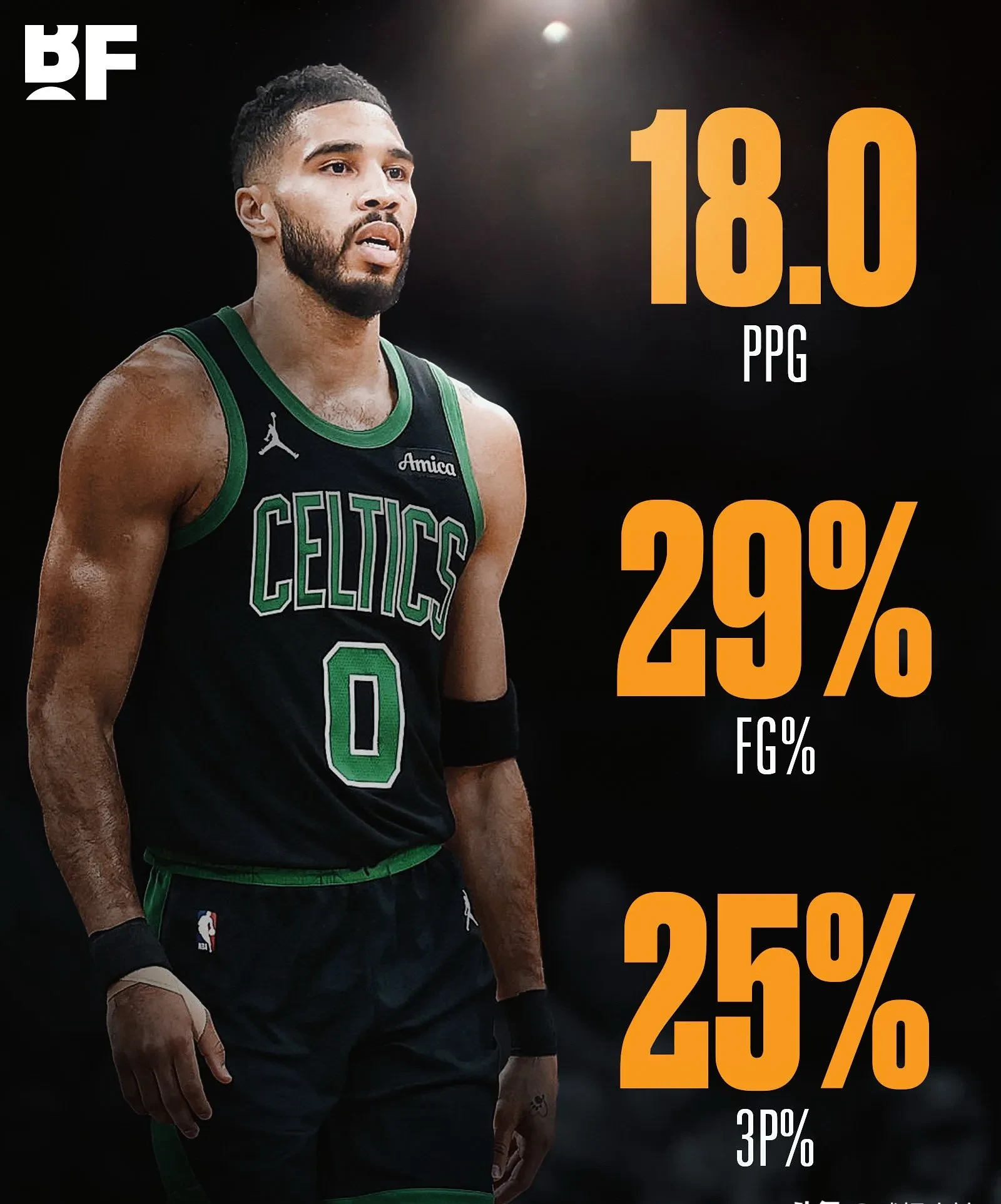 塔图姆与40激战FPX分钟，比赛局势复杂胜负难料！，C罗焦点对战热度持续攀升